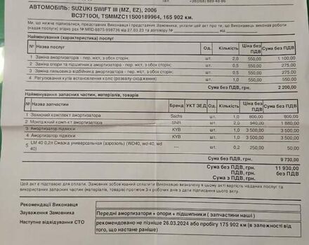 Синий Сузуки Свифт, объемом двигателя 1.59 л и пробегом 172 тыс. км за 4550 $, фото 16 на Automoto.ua