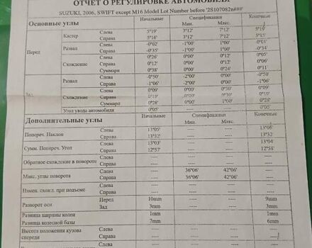 Синий Сузуки Свифт, объемом двигателя 1.59 л и пробегом 172 тыс. км за 4550 $, фото 11 на Automoto.ua