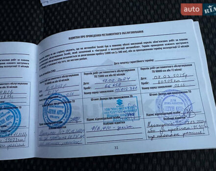 Синій Сузукі Вітара, об'ємом двигуна 1.59 л та пробігом 90 тис. км за 15499 $, фото 48 на Automoto.ua