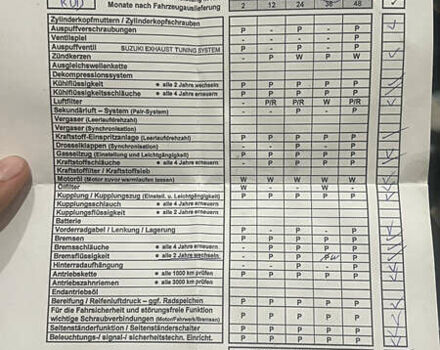 Синий Сузуки GSX-R 600, объемом двигателя 0.6 л и пробегом 32 тыс. км за 8600 $, фото 12 на Automoto.ua