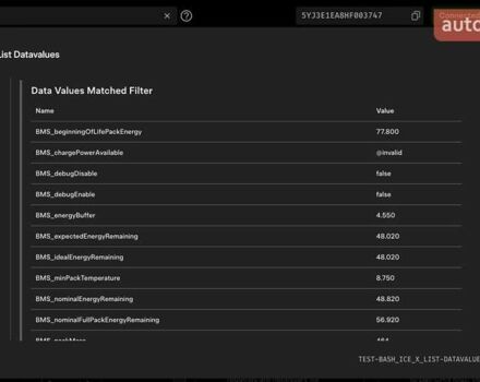 Белый Тесла Модель 3, объемом двигателя 0 л и пробегом 247 тыс. км за 13950 $, фото 1 на Automoto.ua