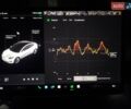 Білий Тесла Модель 3, об'ємом двигуна 0 л та пробігом 108 тис. км за 17500 $, фото 1 на Automoto.ua