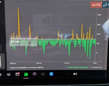 Белый Тесла Модель 3, объемом двигателя 0 л и пробегом 186 тыс. км за 13900 $, фото 27 на Automoto.ua