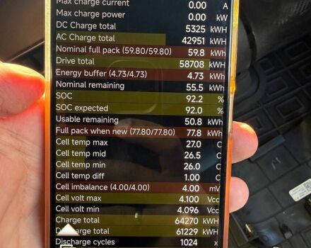 Белый Тесла Модель 3, объемом двигателя 0 л и пробегом 238 тыс. км за 14800 $, фото 14 на Automoto.ua