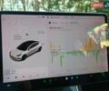 Білий Тесла Модель 3, об'ємом двигуна 0 л та пробігом 154 тис. км за 14500 $, фото 20 на Automoto.ua