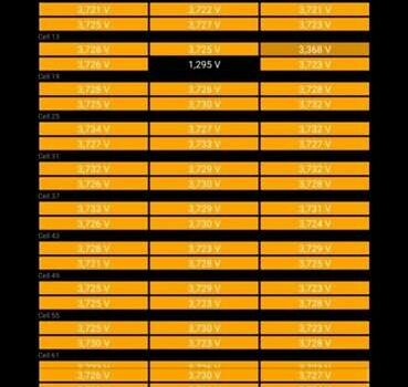 Белый Тесла Модель 3, объемом двигателя 0 л и пробегом 350 тыс. км за 11500 $, фото 3 на Automoto.ua