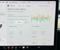 Белый Тесла Модель 3, объемом двигателя 0 л и пробегом 40 тыс. км за 22500 $, фото 21 на Automoto.ua