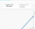 Белый Тесла Модель 3, объемом двигателя 0 л и пробегом 101 тыс. км за 15850 $, фото 11 на Automoto.ua