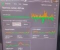 Белый Тесла Модель 3, объемом двигателя 0 л и пробегом 42 тыс. км за 23622 $, фото 20 на Automoto.ua