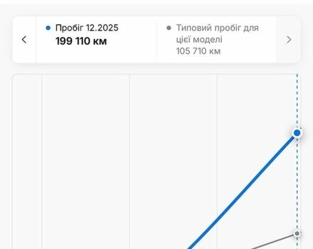 Белый Тесла Модель 3, объемом двигателя 0 л и пробегом 101 тыс. км за 15850 $, фото 10 на Automoto.ua