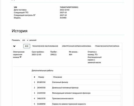 Белый Тесла Модель 3, объемом двигателя 0 л и пробегом 101 тыс. км за 15850 $, фото 15 на Automoto.ua