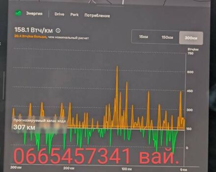 Білий Тесла Модель 3, об'ємом двигуна 0 л та пробігом 157 тис. км за 18650 $, фото 17 на Automoto.ua