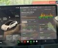 Белый Тесла Модель 3, объемом двигателя 0 л и пробегом 57 тыс. км за 21500 $, фото 13 на Automoto.ua