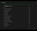 Черный Тесла Модель 3, объемом двигателя 0 л и пробегом 265 тыс. км за 14937 $, фото 8 на Automoto.ua