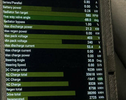 Черный Тесла Модель 3, объемом двигателя 0 л и пробегом 209 тыс. км за 17900 $, фото 92 на Automoto.ua