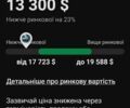 Чорний Тесла Модель 3, об'ємом двигуна 0 л та пробігом 150 тис. км за 13300 $, фото 1 на Automoto.ua