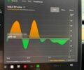 Черный Тесла Модель 3, объемом двигателя 0 л и пробегом 115 тыс. км за 17700 $, фото 16 на Automoto.ua