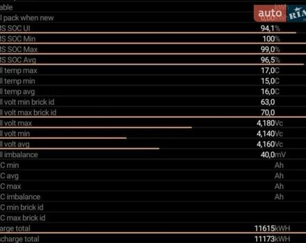 Черный Тесла Модель 3, объемом двигателя 0 л и пробегом 80 тыс. км за 17500 $, фото 2 на Automoto.ua