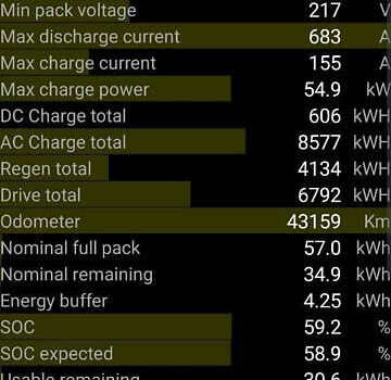 Черный Тесла Модель 3, объемом двигателя 0 л и пробегом 55 тыс. км за 19900 $, фото 15 на Automoto.ua