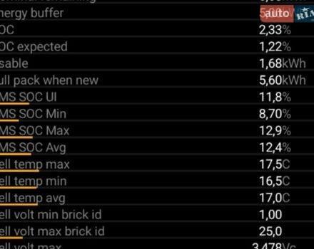 Коричневый Тесла Модель 3, объемом двигателя 0 л и пробегом 210 тыс. км за 9999 $, фото 6 на Automoto.ua