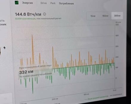 Красный Тесла Модель 3, объемом двигателя 0 л и пробегом 69 тыс. км за 18300 $, фото 10 на Automoto.ua