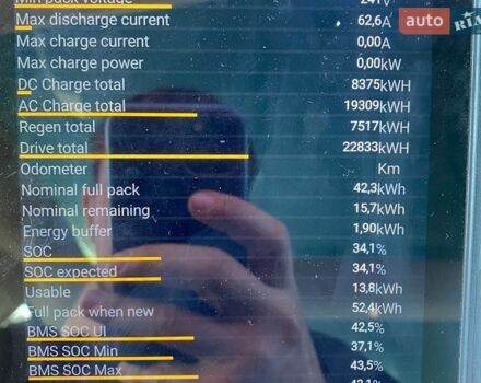 Красный Тесла Модель 3, объемом двигателя 0 л и пробегом 190 тыс. км за 15800 $, фото 15 на Automoto.ua