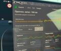 Красный Тесла Модель 3, объемом двигателя 0 л и пробегом 27 тыс. км за 594 $, фото 10 на Automoto.ua