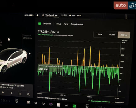 Тесла Модель 3, объемом двигателя 0 л и пробегом 183 тыс. км за 14900 $, фото 10 на Automoto.ua