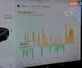 Серый Тесла Модель 3, объемом двигателя 0 л и пробегом 98 тыс. км за 17500 $, фото 14 на Automoto.ua