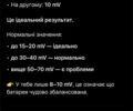 Серый Тесла Модель 3, объемом двигателя 0 л и пробегом 270 тыс. км за 14700 $, фото 29 на Automoto.ua