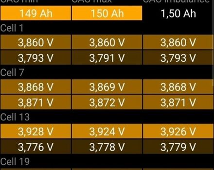 Сірий Тесла Модель 3, об'ємом двигуна 0 л та пробігом 95 тис. км за 17000 $, фото 10 на Automoto.ua