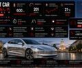 Серый Тесла Модель 3, объемом двигателя 0 л и пробегом 10 тыс. км за 784 $, фото 1 на Automoto.ua