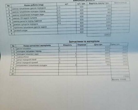Синий Тесла Модель 3, объемом двигателя 0 л и пробегом 175 тыс. км за 20500 $, фото 30 на Automoto.ua