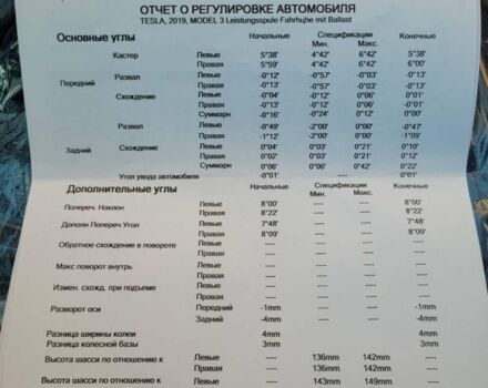 Синий Тесла Модель 3, объемом двигателя 0 л и пробегом 182 тыс. км за 20500 $, фото 38 на Automoto.ua