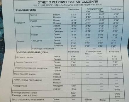 Синий Тесла Модель 3, объемом двигателя 0 л и пробегом 175 тыс. км за 20500 $, фото 31 на Automoto.ua