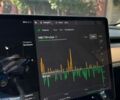 Синий Тесла Модель 3, объемом двигателя 0 л и пробегом 121 тыс. км за 17900 $, фото 12 на Automoto.ua