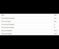 Синий Тесла Модель 3, объемом двигателя 0 л и пробегом 40 тыс. км за 24999 $, фото 26 на Automoto.ua