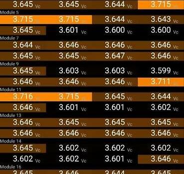 Синий Тесла Модель 3, объемом двигателя 0 л и пробегом 45 тыс. км за 24700 $, фото 54 на Automoto.ua