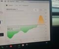 Синий Тесла Модель 3, объемом двигателя 0 л и пробегом 68 тыс. км за 29399 $, фото 14 на Automoto.ua
