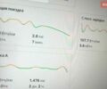 Синий Тесла Модель 3, объемом двигателя 0 л и пробегом 15 тыс. км за 27999 $, фото 19 на Automoto.ua
