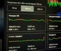 Синій Тесла Модель 3, об'ємом двигуна 0 л та пробігом 15 тис. км за 26997 $, фото 18 на Automoto.ua