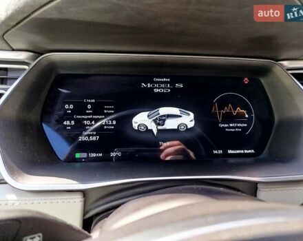 Білий Тесла Модель С, об'ємом двигуна 0 л та пробігом 253 тис. км за 15000 $, фото 1 на Automoto.ua