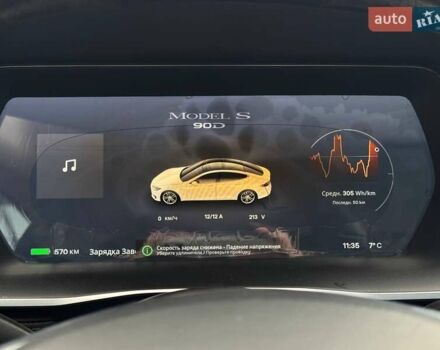 Білий Тесла Модель С, об'ємом двигуна 0 л та пробігом 470 тис. км за 13700 $, фото 68 на Automoto.ua