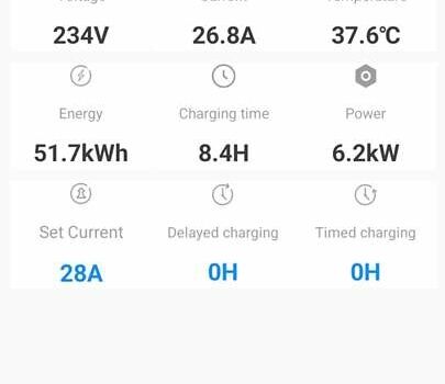 Белый Тесла Модель С, объемом двигателя 0 л и пробегом 115 тыс. км за 24997 $, фото 38 на Automoto.ua