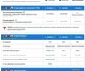 Белый Тесла Модель С, объемом двигателя 0 л и пробегом 109 тыс. км за 22222 $, фото 38 на Automoto.ua