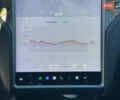 Белый Тесла Модель С, объемом двигателя 0 л и пробегом 135 тыс. км за 28300 $, фото 21 на Automoto.ua