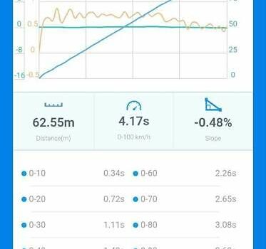 Черный Тесла Модель С, объемом двигателя 0 л и пробегом 72 тыс. км за 24900 $, фото 85 на Automoto.ua