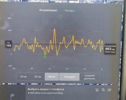 Черный Тесла Модель С, объемом двигателя 0 л и пробегом 72 тыс. км за 24900 $, фото 84 на Automoto.ua
