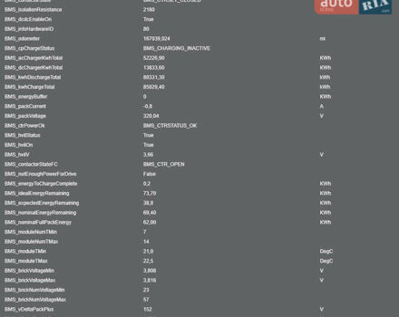 Коричневый Тесла Модель С, объемом двигателя 0 л и пробегом 270 тыс. км за 13750 $, фото 7 на Automoto.ua