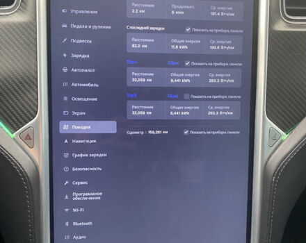 Красный Тесла Модель С, объемом двигателя 0 л и пробегом 159 тыс. км за 16200 $, фото 14 на Automoto.ua